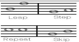 Composition