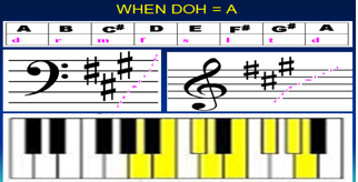 Key Signature