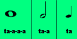 Rhythm Syllables