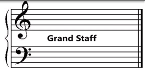 Staff Notation
